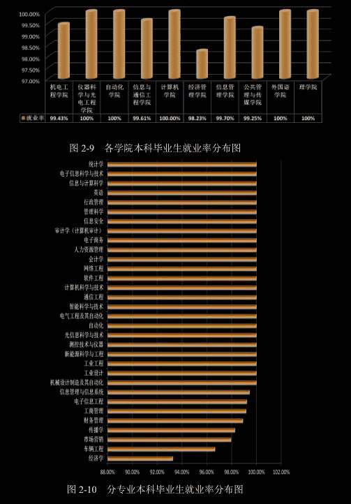 揭秘：北京信息科技大学2017年招生计划与录取分数线！