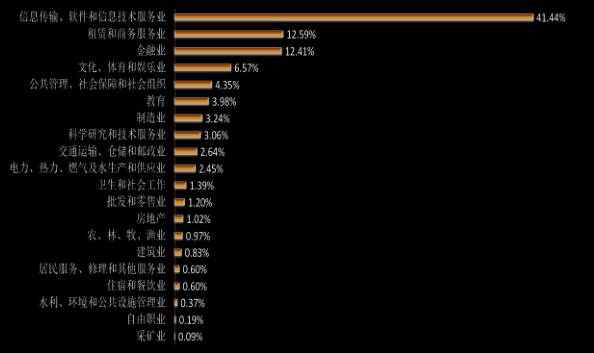揭秘：北京信息科技大学2017年招生计划与录取分数线！