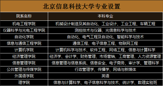 揭秘：北京信息科技大学2017年招生计划与录取分数线！
