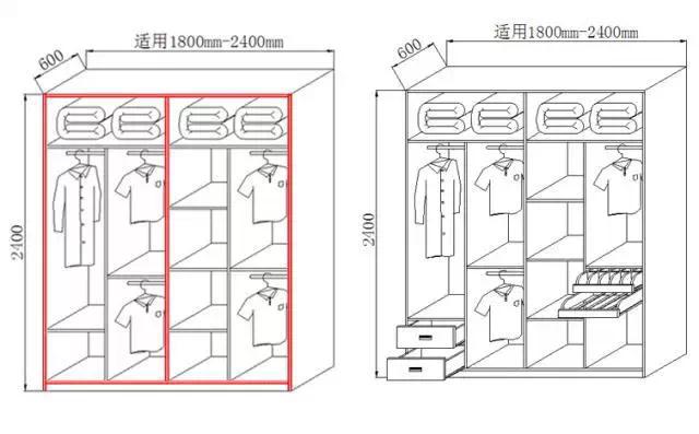 定制衣柜从设计到安装、验收最详图解+最全攻略！（续）