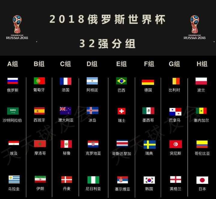 世界杯2018分组形势(俄罗斯世界杯32强分组出炉 亚洲球队难出头)