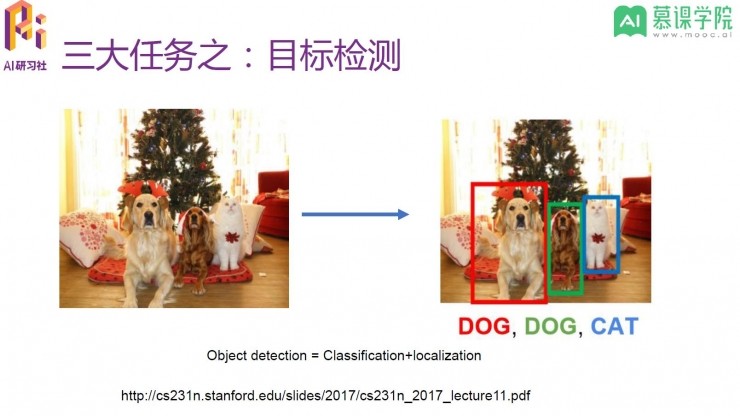 算法到实战，如何零基础入门计算机视觉领域