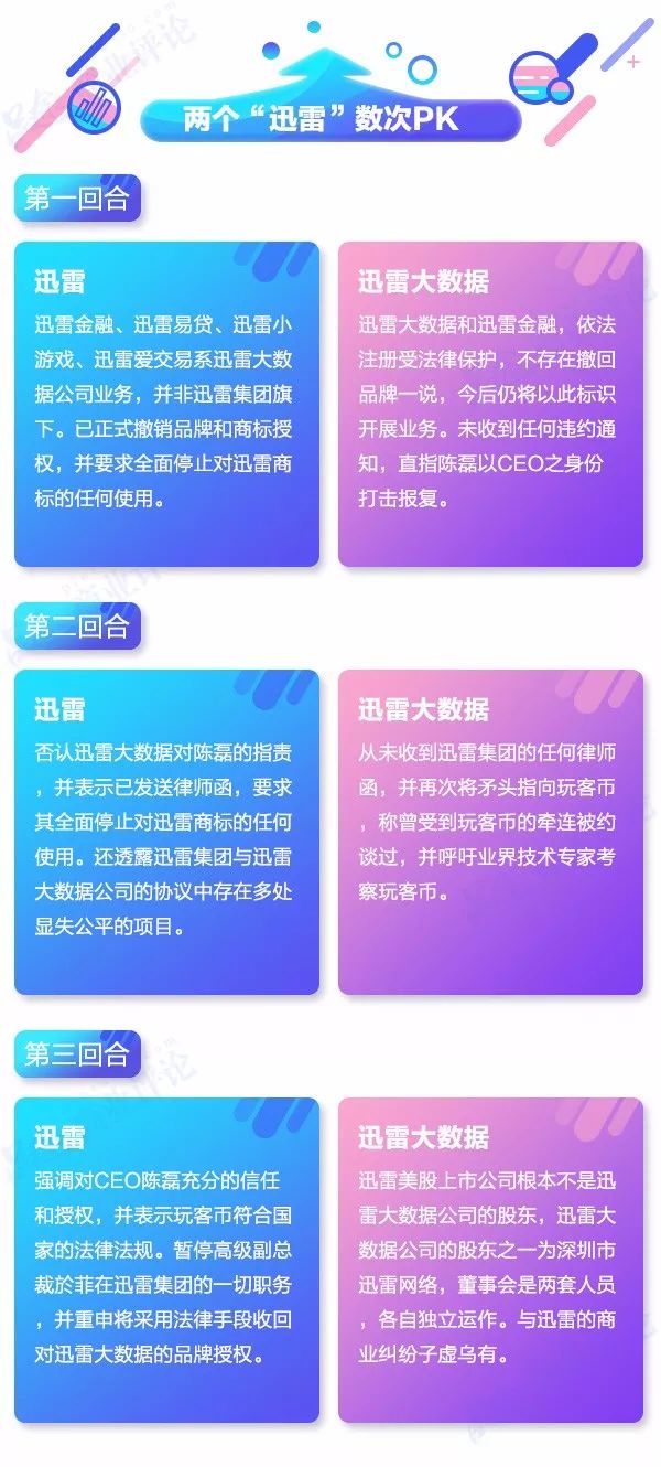 迅雷之惑！昔日曾比肩腾讯，如今转型四处碰壁，靠玩客币能翻盘？