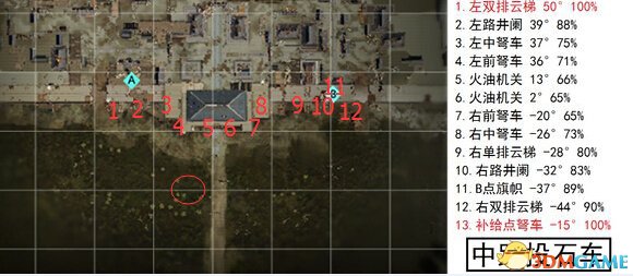老玩家现身说法第四期 铁甲雄兵攻城战投石车技巧