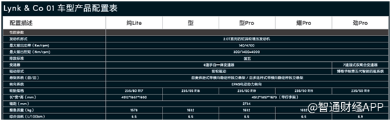 跌出来的机会!吉利汽车(00175)2017全年盈利或超百亿