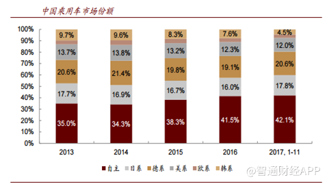 跌出来的机会!吉利汽车(00175)2017全年盈利或超百亿