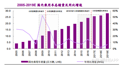 跌出来的机会!吉利汽车(00175)2017全年盈利或超百亿