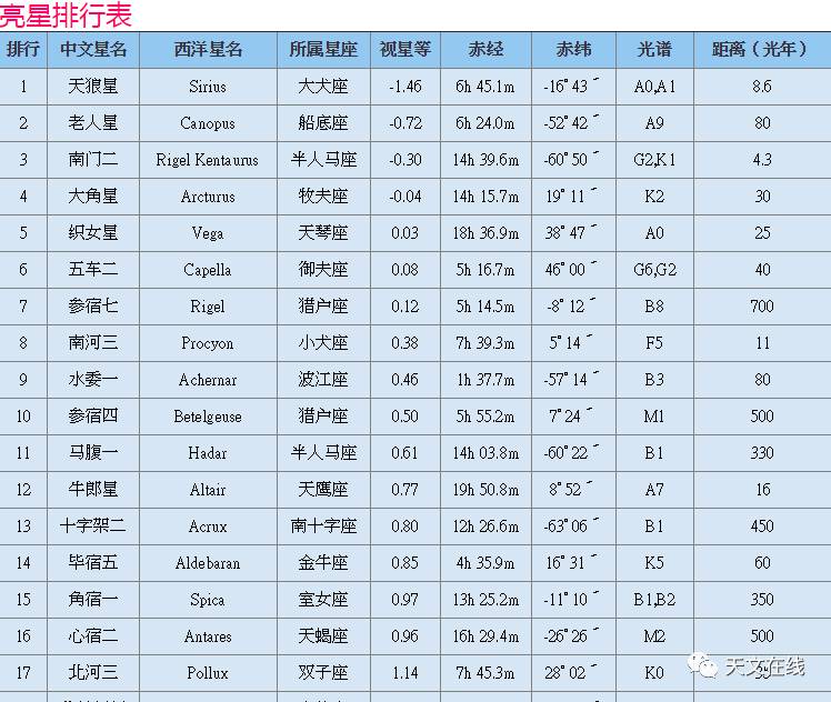 牛郎星是什么星座 牛郎代表什么星座 - 春风号