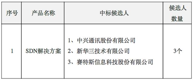 神州数码拟46.5亿收购启行教育