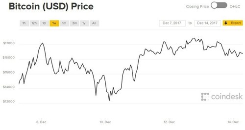 低成本高收益，暴涨趋势中你还可以这样挖矿