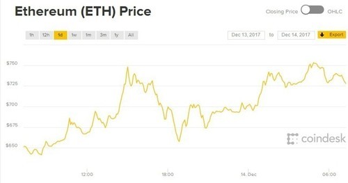 低成本高收益，暴涨趋势中你还可以这样挖矿