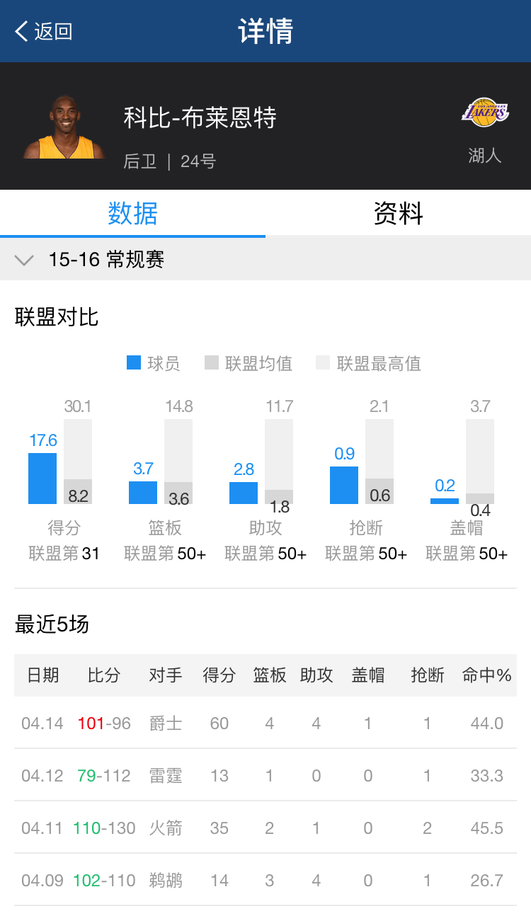 关于nba的软件有哪些(「最美应用」NBA中国官方应用球迷必备)