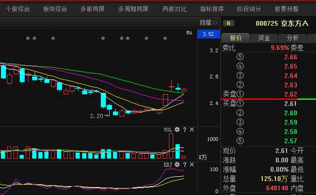 关注A+B概念！京东方A：惊天走势曝光！即将迎来翻