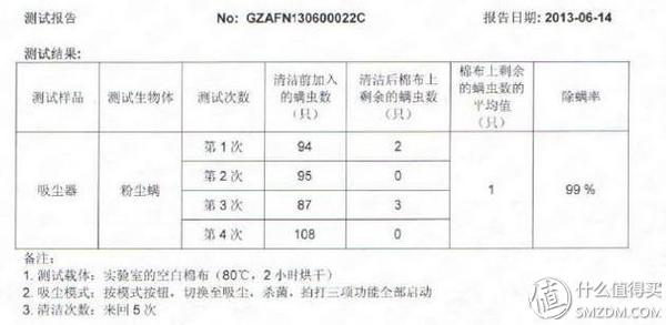 除螨仪使用报告：Carewin 开运 VS Tek 泰怡凯