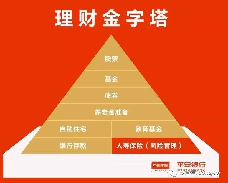 家庭理财讲座私密分享：认识理财工具，实现财务自由