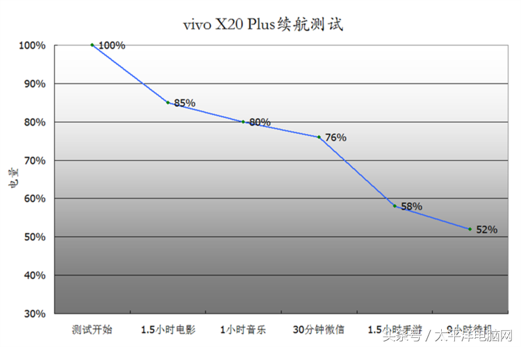 vivo世界杯缺点(心动的不仅仅是全面屏：vivo X20Plus评测)