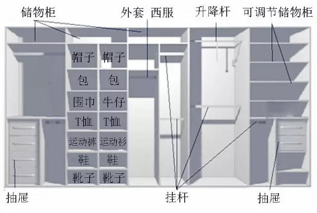 定制衣柜从设计到安装、验收最详图解+最全攻略！（续）