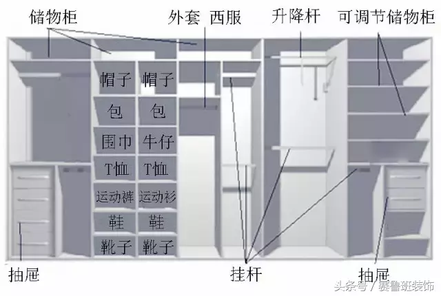 定制衣柜从设计到安装、验收最详图解+最全攻略！