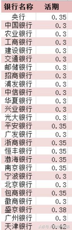 1000万存支付宝余额宝里一个月，可赚多少利息？