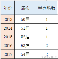 缅甸公盘现5.28亿传奇标王的最后一份毛料，能否夺得本次标王？