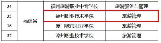 福州职业技术学院，这下要在全国出名了！