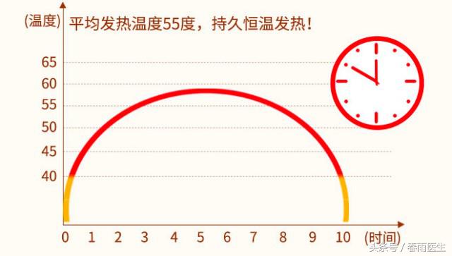 暖宝宝御寒适合所有人？不，这5类人千万要谨慎使用暖宝宝！