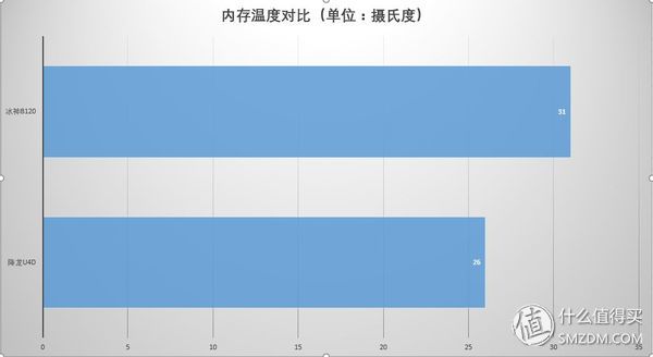 「风起玉光转，吾力可降龙」超频三U4D下压式散热装机评测