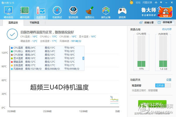 「风起玉光转，吾力可降龙」超频三U4D下压式散热装机评测