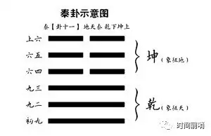 《周易》神算没那么神秘，五分钟教你神算心法