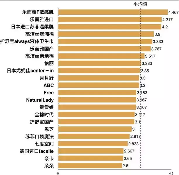 卫生巾检测报告:22款品牌姨妈巾实拍测评,到底哪个牌子最好?