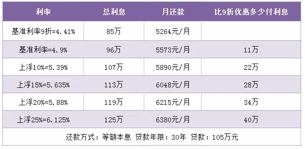 终于跌了！昆山3家银行传来好消息，首套房贷利率下调