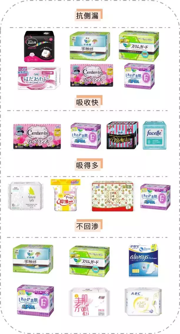 卫生巾检测报告:22款品牌姨妈巾实拍测评,到底哪个牌子最好?