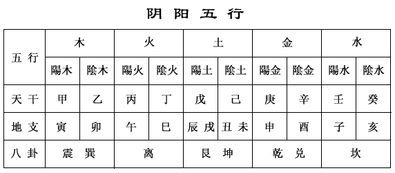 《易经》四柱推算人生的具体方法