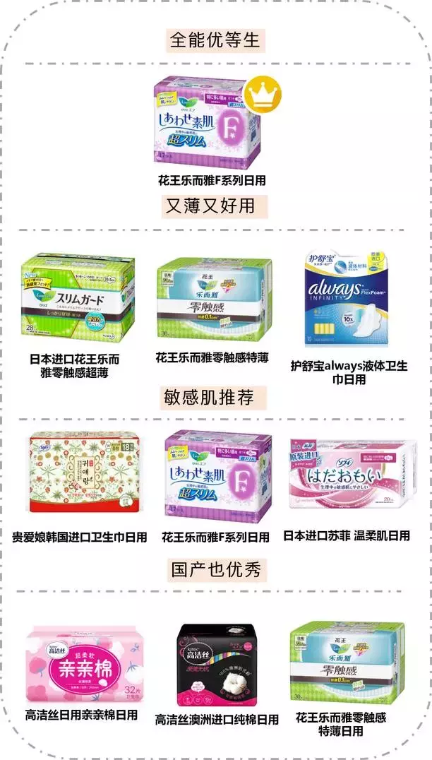 卫生巾检测报告:22款品牌姨妈巾实拍测评,到底哪个牌子最好?