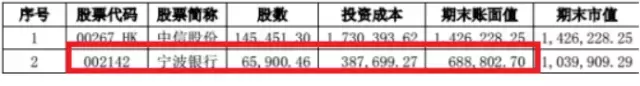 宁波银行有多火，雅戈尔豪掷26亿，外资股东也摩拳擦掌？