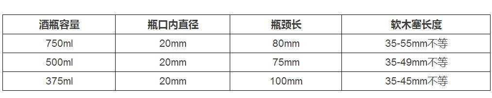 软木塞越长，酒越好？谁规定了大小尺寸？