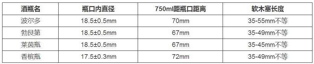 软木塞越长，酒越好？谁规定了大小尺寸？