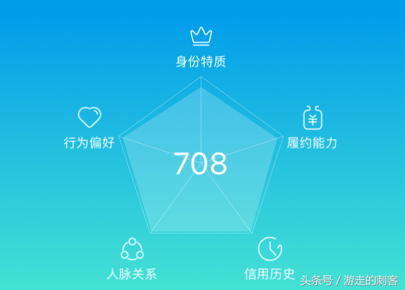 支付宝蚂蚁借呗能拥有25000以上额度的都是些什么人？