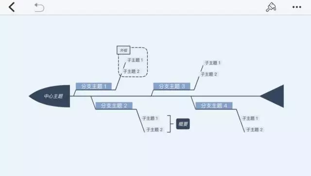 苹果又发布一个性能怪兽，可是你还有肾可以割吗？