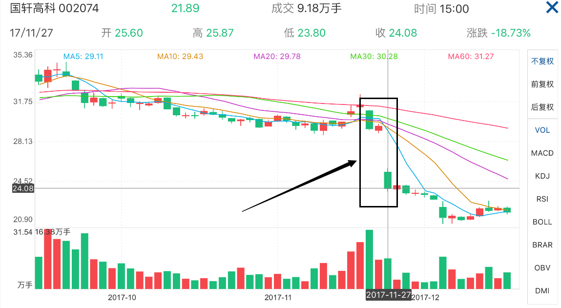 太可怕了，玩不转配股损失竟然这么大