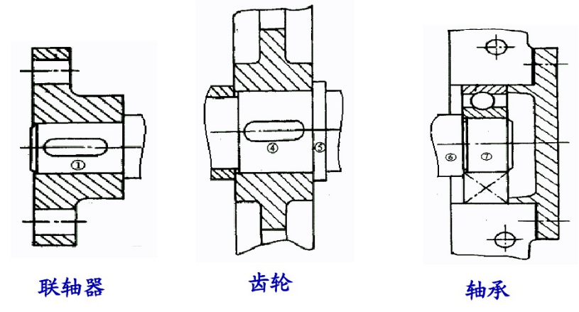 关于轴（二）