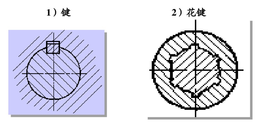 关于轴（二）