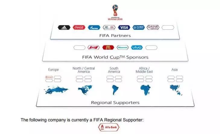 伊利赞助世界杯哪个队(重磅！蒙牛成为2018俄罗斯世界杯赞助商 乳制品巨头为何姗姗来迟)