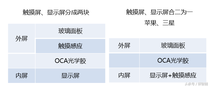 iPhone X换个屏要2288块，太黑了？资深工程师告诉你水有多深