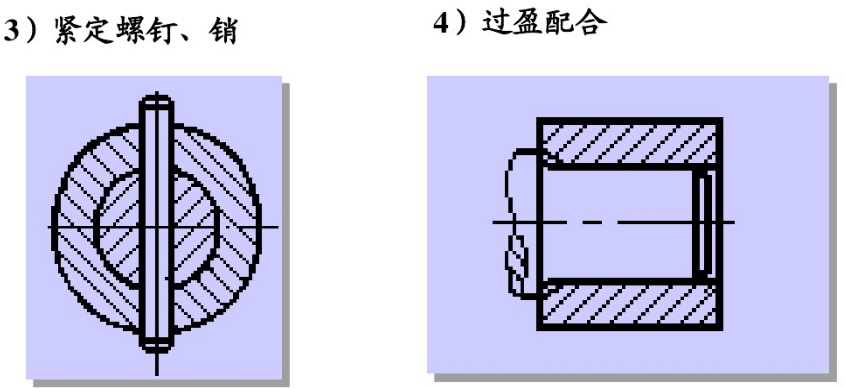 关于轴（二）