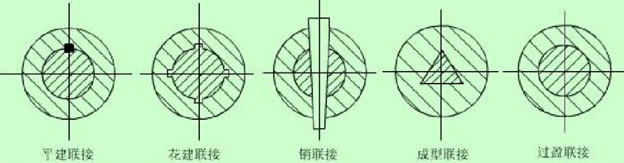 关于轴（二）