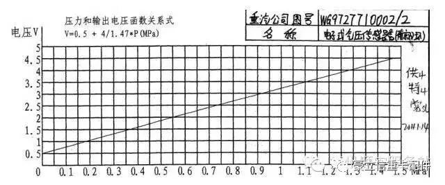 中国重汽曼系列车辆电器故障维修参考