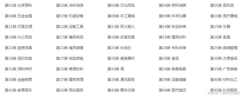 商标怎样查询？怎么查商标是否已经被别人注册过？商标查询教程