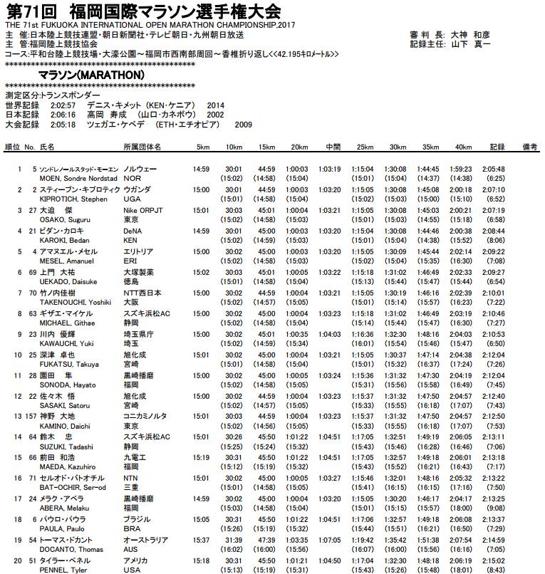 深圳马拉松多少公里(16高手接力跑深圳马拉松，成绩206破中国纪录，却被吐槽，为何？)