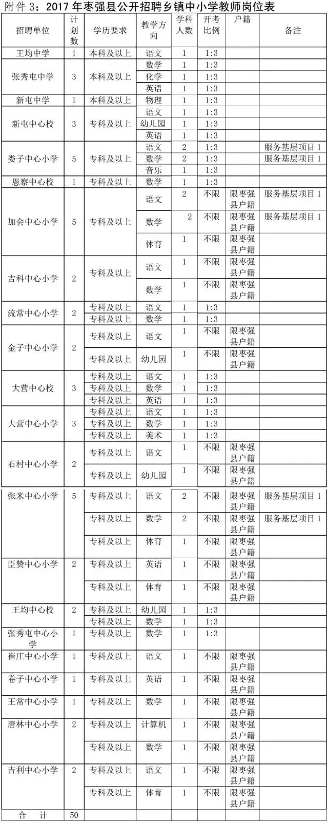 机关单位+事业编！河北7市最新招聘两千人！抓紧报名